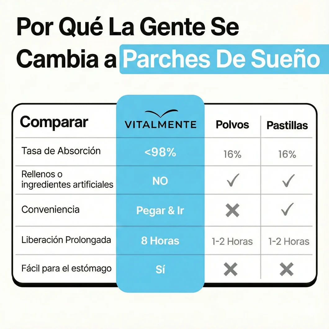 Parches Deep Sleep™ - Parches para dormir profundamente