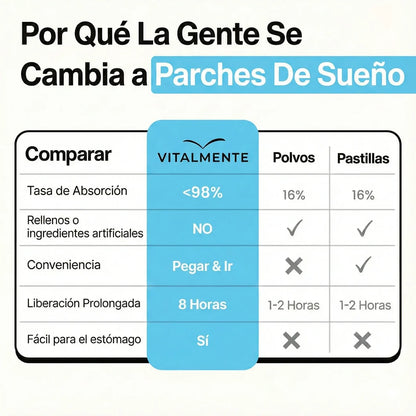 Parches Deep Sleep™ - Parches para dormir profundamente